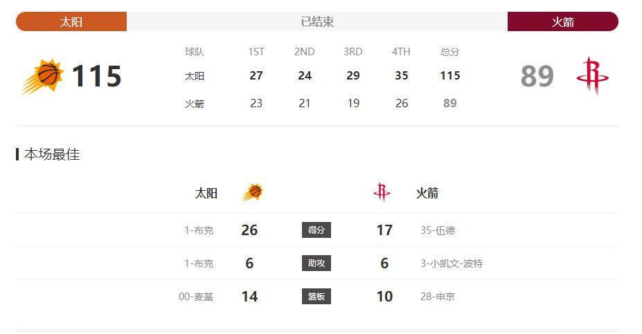 路透中,安妮依然是忙忙碌碌的奔跑着,梅姨依旧优雅、从容。