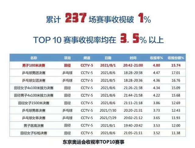 在新片接连登场之际，经典影片也悄然回归。