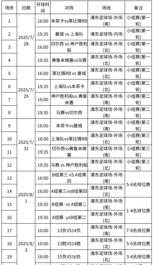 上海明日之星冠軍盃賽程同海外觀賽攻略