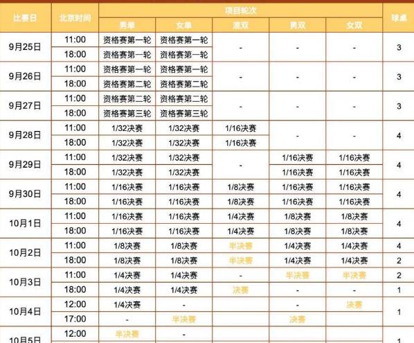 WTT中國大滿貫賽事前瞻同海外觀賽攻略
