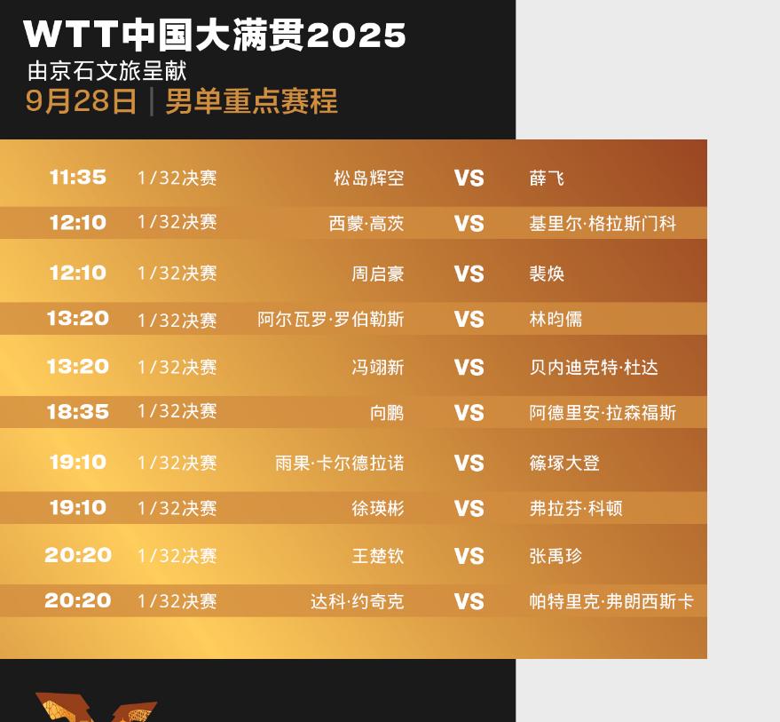 WTT中國大滿貫9月28日賽程全攻略及海外觀賽解決方案