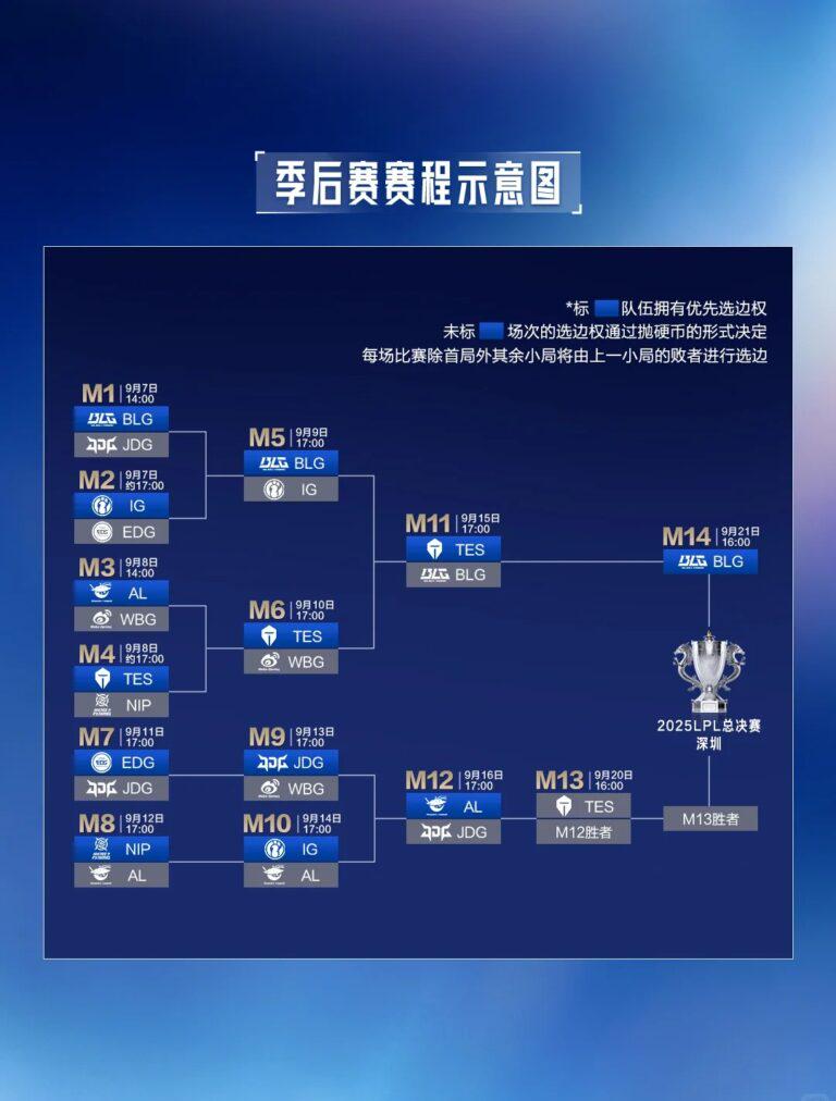 海外點樣睇LPL季後賽？教你輕鬆破解地區限制
