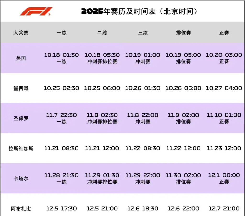 F1墨西哥站攻略：海外車迷點樣睇粵語直播？