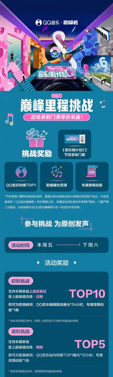 海外華人必看!輕鬆解決QQ音樂地區限制、卡頓、歌單變灰困擾