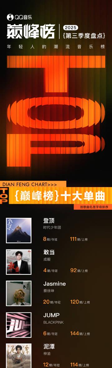 海外追星族必看!QQ音樂地區限制全攻略:告別卡頓灰歌單