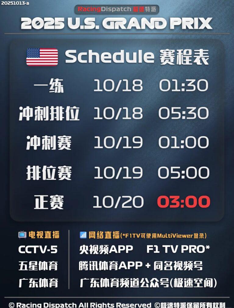 F1賽車即將開鑼，最新賽程表火熱出爐