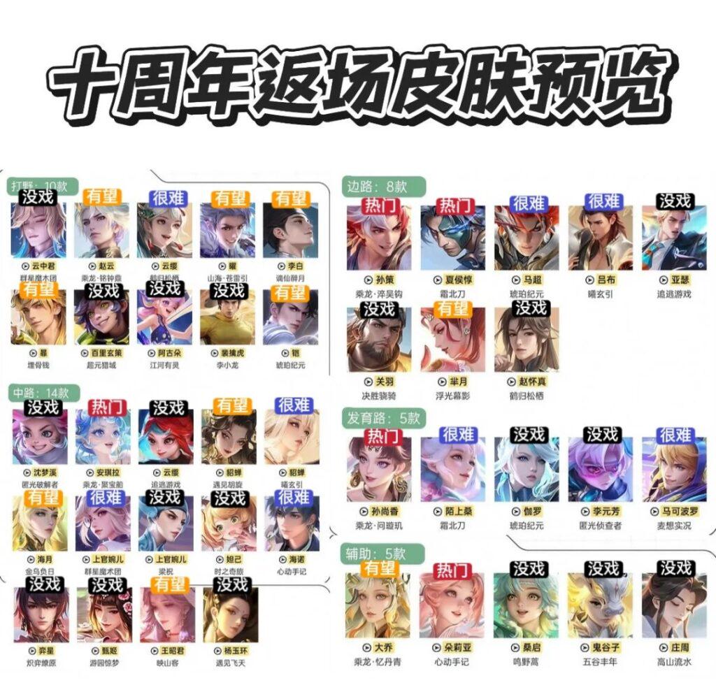 王者榮耀十週年皮膚返場預測！海外玩家點樣暢玩唔卡頓