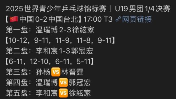 世青賽團體賽賽況圖表