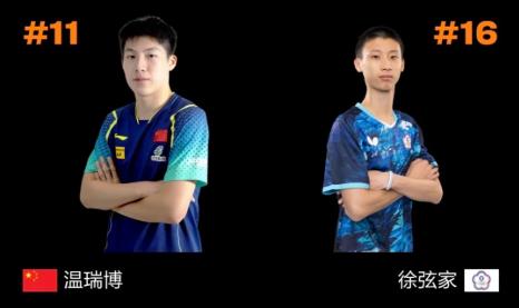 U19男團比賽現場