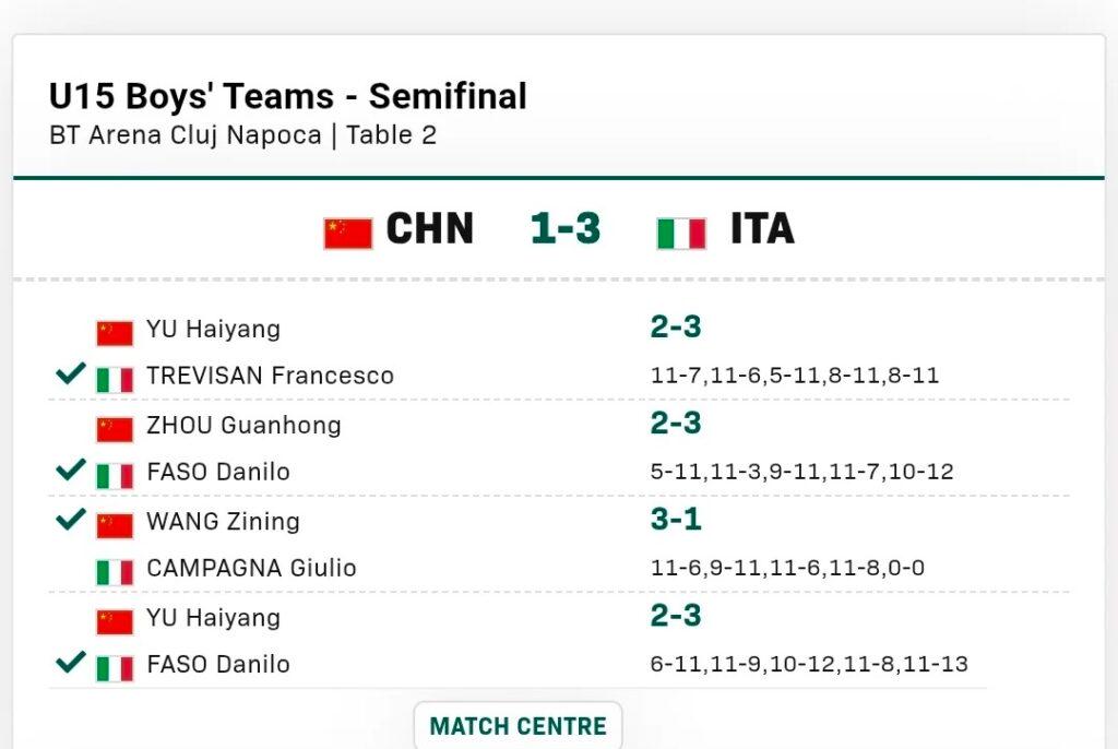 U15男團半決賽賽果