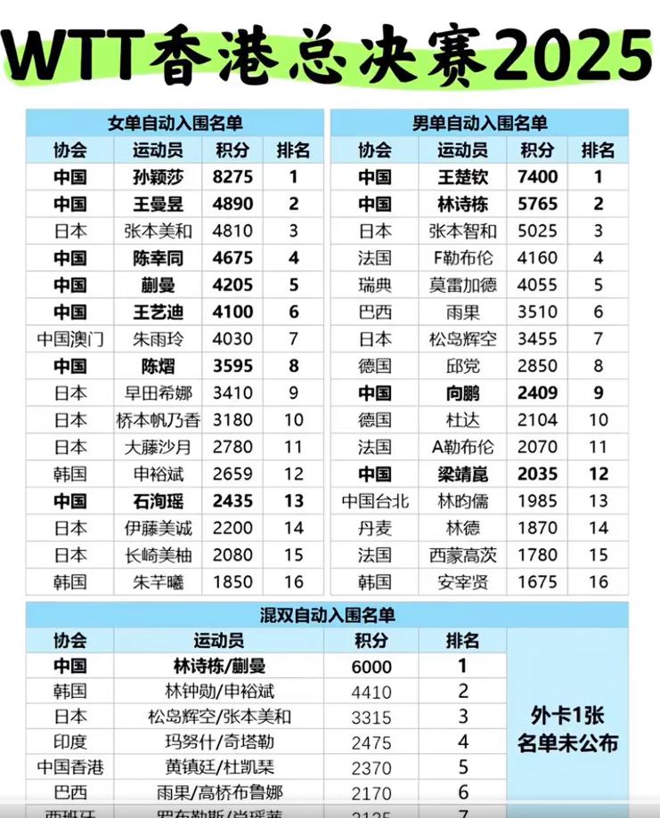 WTT年終總決賽賽程名單