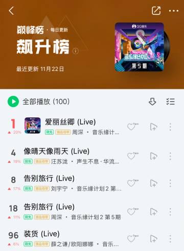 海外華人必看!QQ音樂地區限制全攻略:告別卡頓、歌單變灰困擾