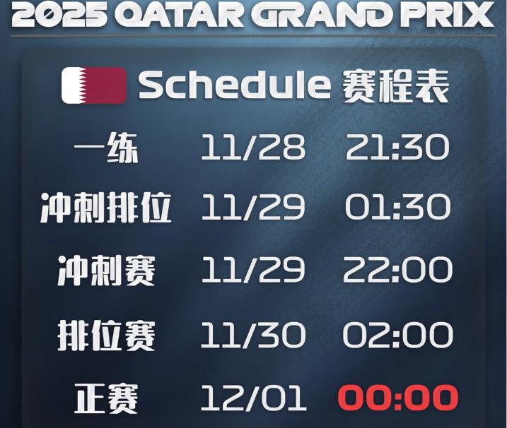 F1卡塔爾站賽道佈局同關鍵數據