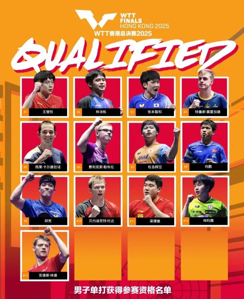 WTT參賽資格更新圖片一