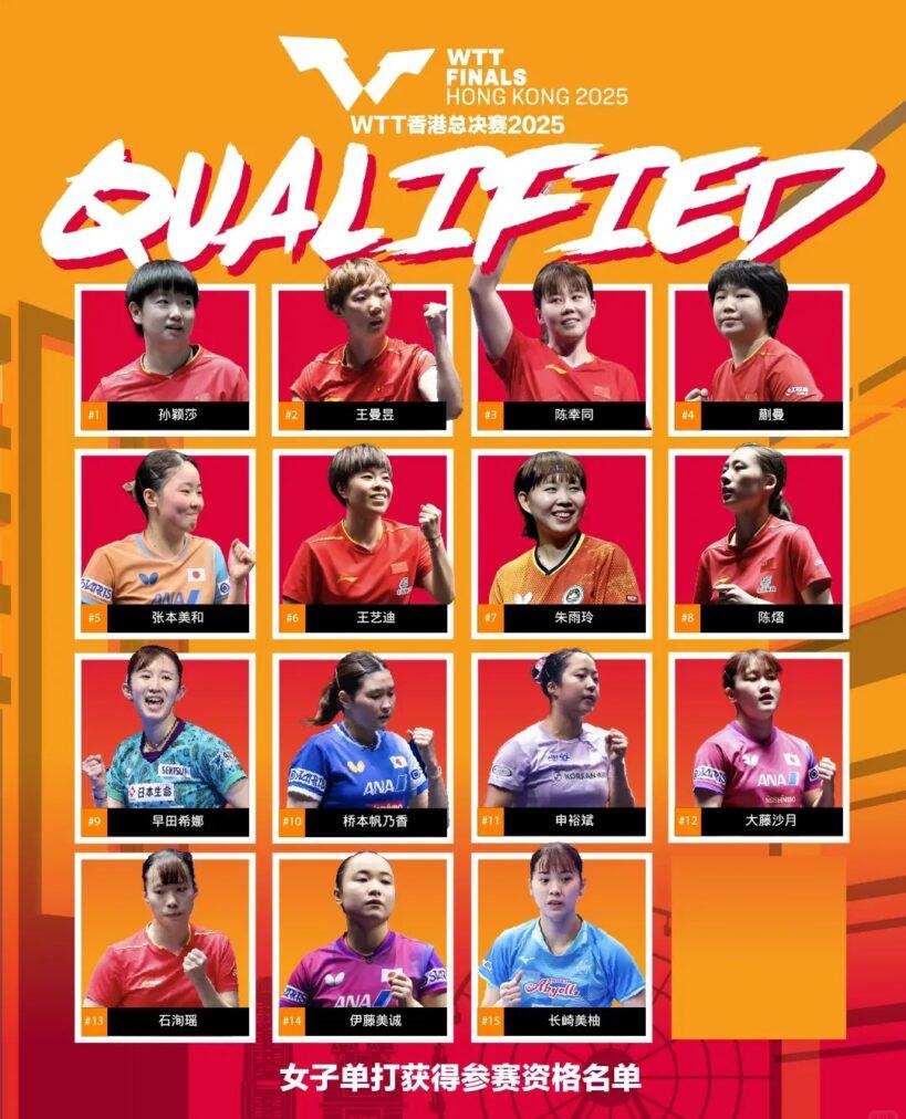 WTT參賽資格更新圖片二