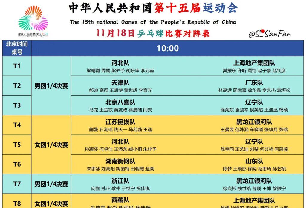 全運會乒乓球團體賽對陣表