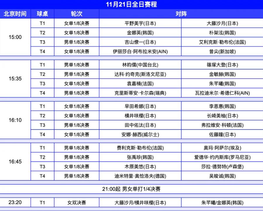 WTT賽事資訊圖表