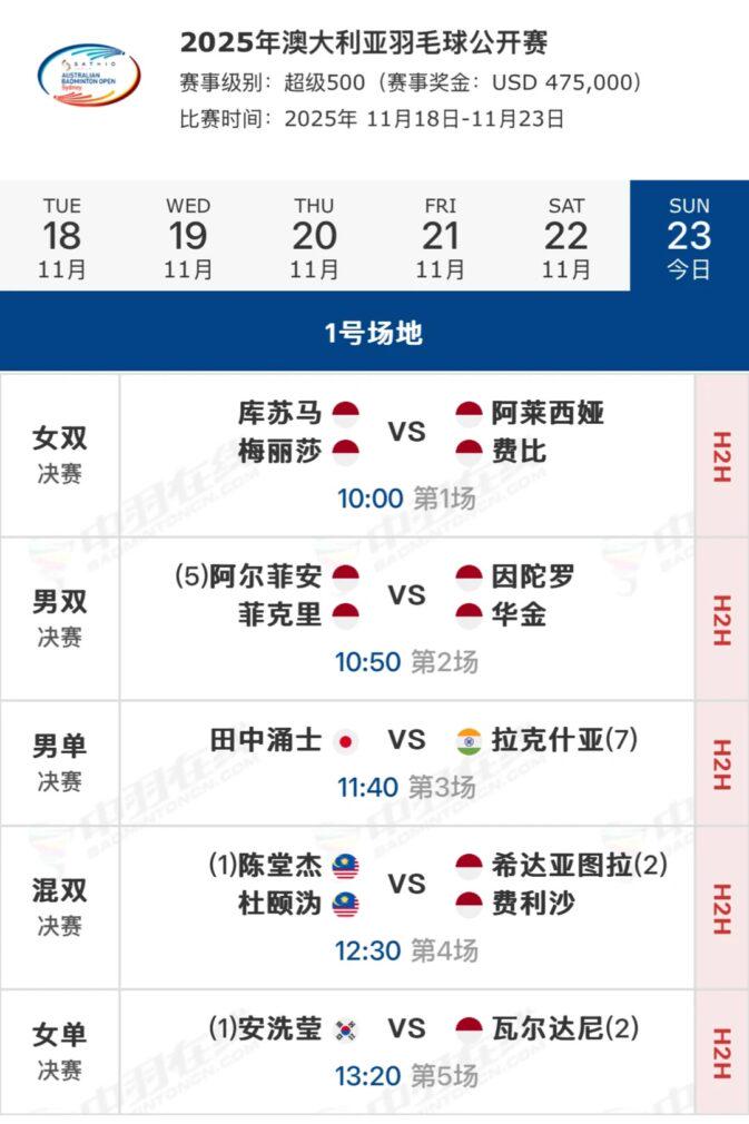 澳洲公開賽決賽