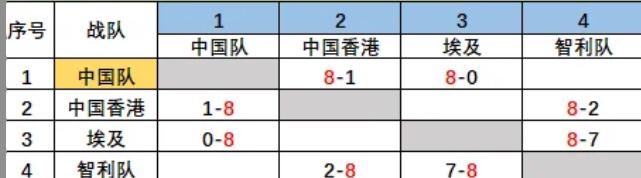 國乒與智利隊賽前分析圖表