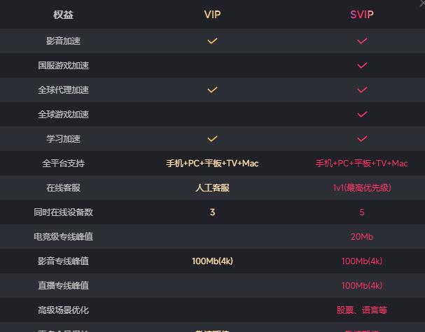 海外玩燕雲十六聲國服登入受限