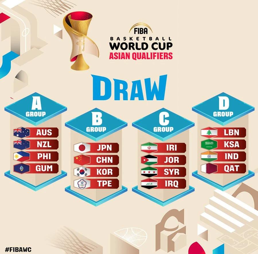 2027年男籃世預賽中日韓同組賽程表