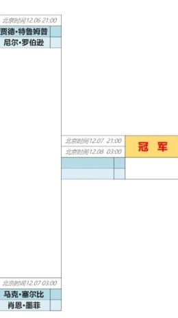 英錦賽賽程時間表