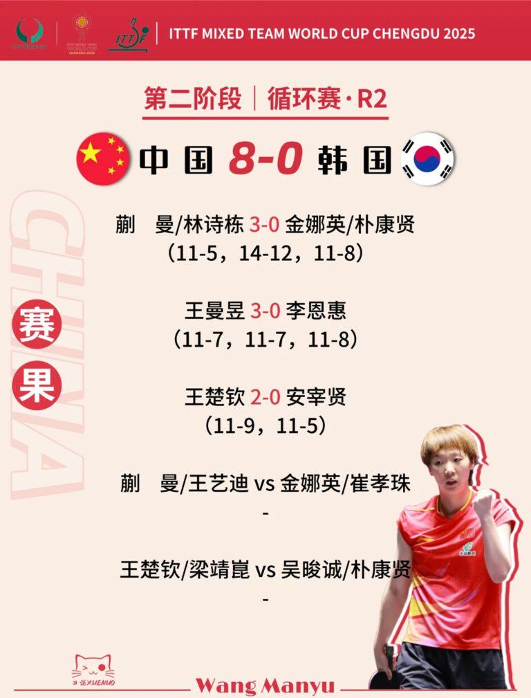 混團世界杯第二階段中國8-0韓國賽果記錄