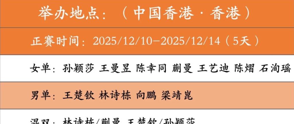 WTT香港總決賽參賽選手陣容一覽圖