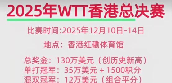 WTT香港總決賽獎金與積分分配圖表