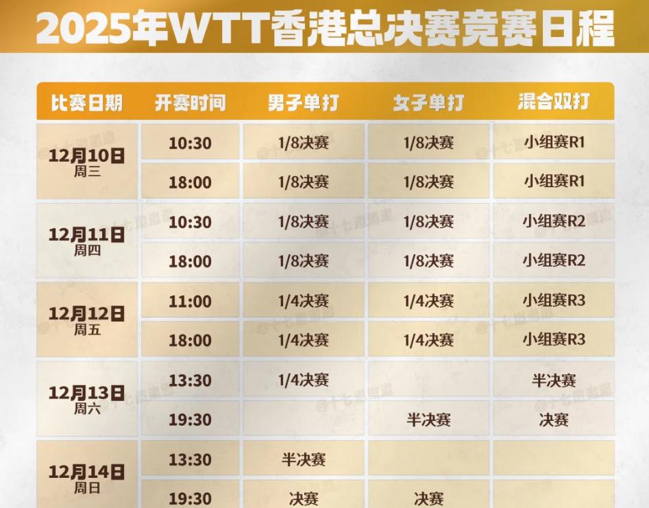WTT香港總決賽詳細賽程時間表