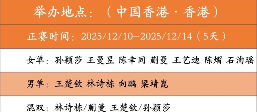國乒出戰WTT香港總決賽陣容圖解