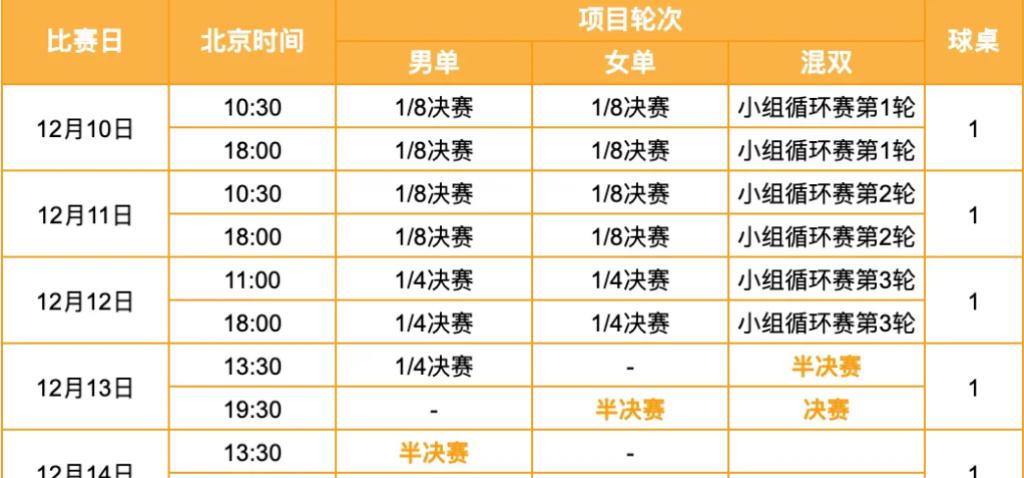 WTT香港總決賽獎金與賽制說明圖