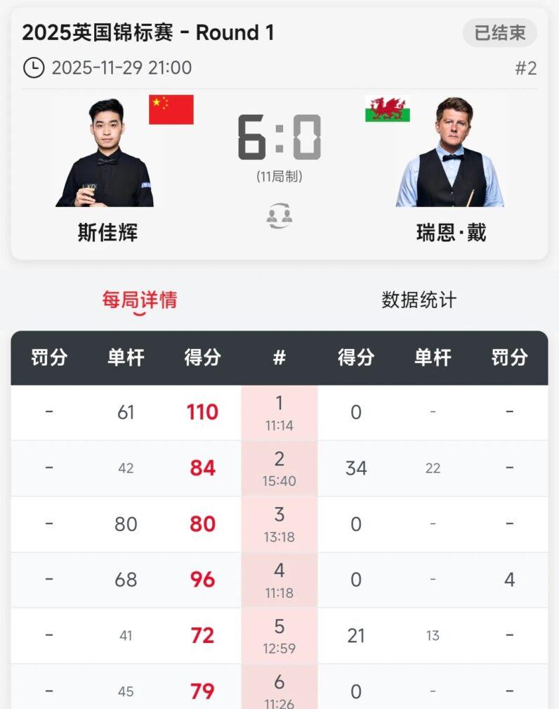 中國斯諾克選手張安達在比賽中