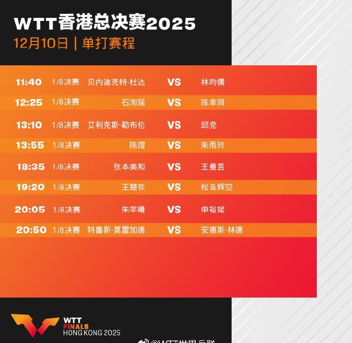 WTT賽事精彩瞬間圖片1