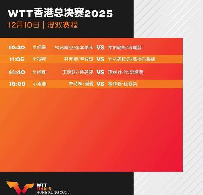 WTT賽事精彩瞬間圖片2