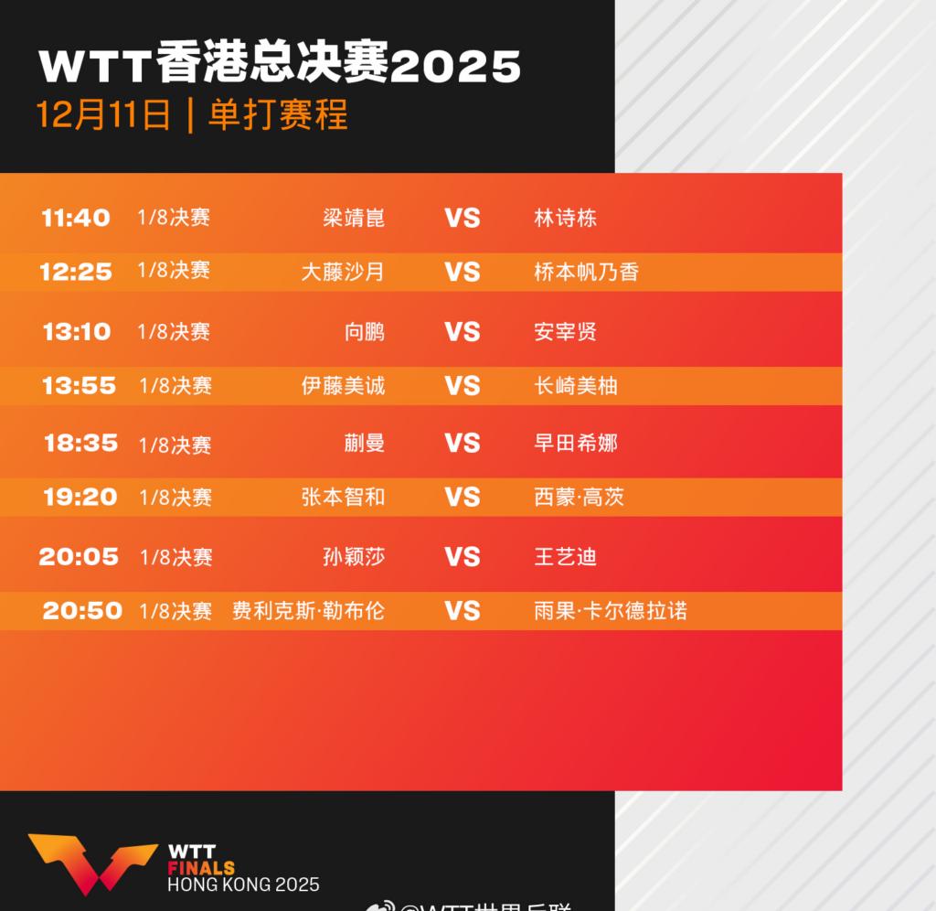 2025年WTT香港總決賽賽程睇點同海外觀賽攻略