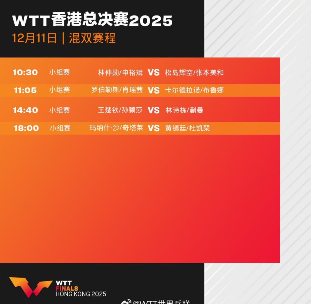 使用Sixfast後海外暢看WTT香港總決賽直播示意