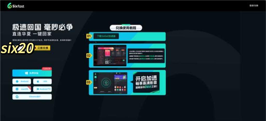 Sixfast網頁版兌換流程圖