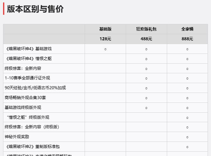 暗黑破壞神4國服三個版本內容對比圖