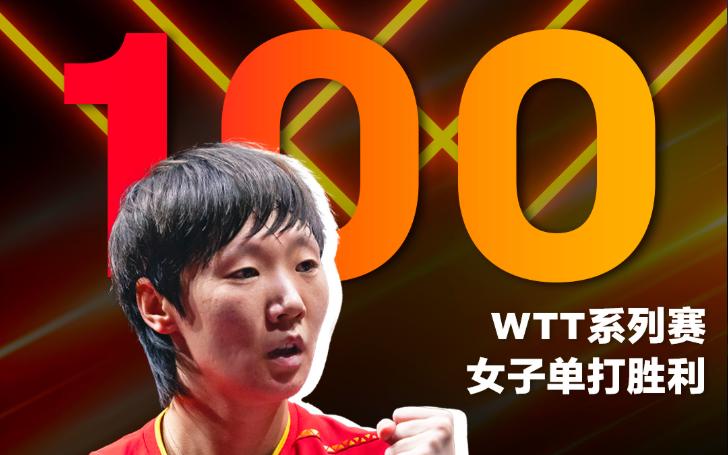 海外睇WTT香港總決賽直播攻略：賽程亮點同解除地區限制方法