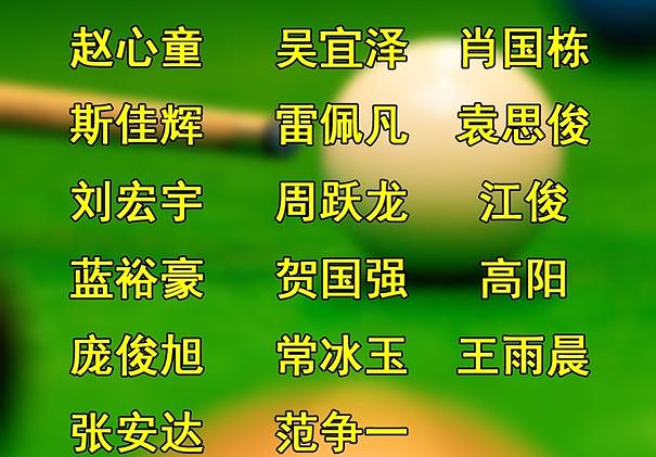 蘇格蘭公開賽中國選手籤位分析圖