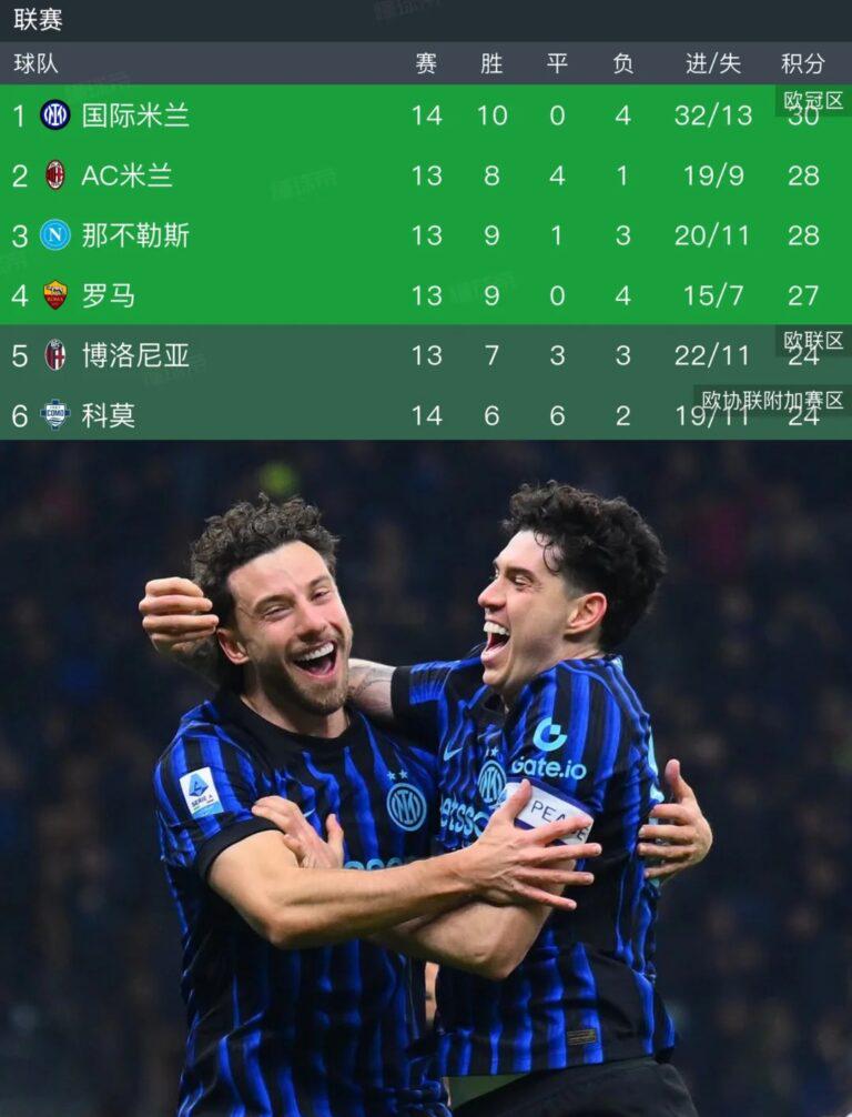 國際米蘭球員慶祝登頂積分榜