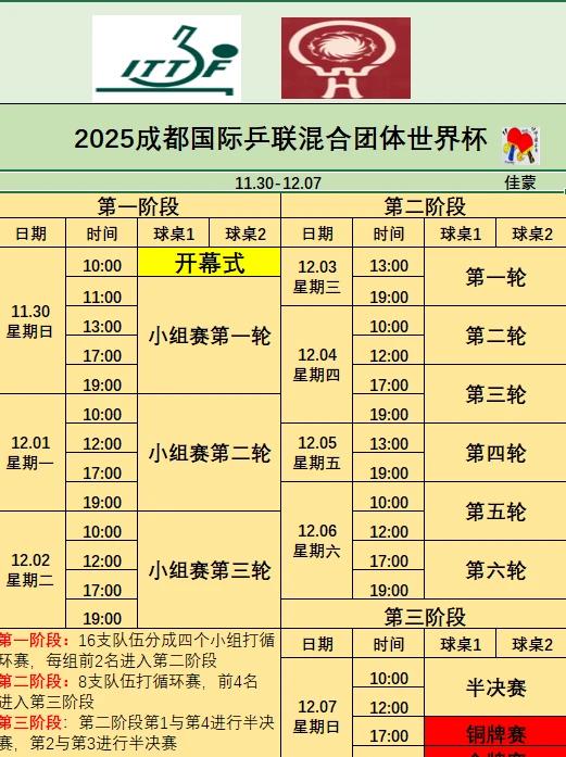 成都混合團體世界盃賽程表